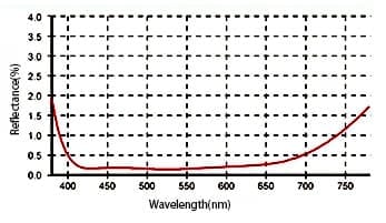 Standard-Cube-Beamsplitters-400-700nm