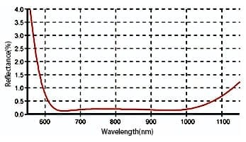 Standard-Cube-Beamsplitters-700-1100nm
